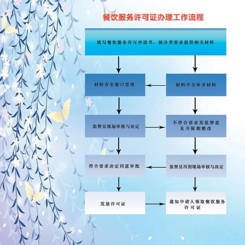 规范权力运行制度--鸡东县食品药品监督管理局